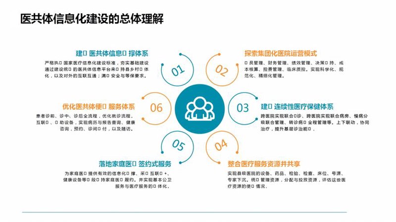 避开招聘网站建设的误区，助力企业健康成长